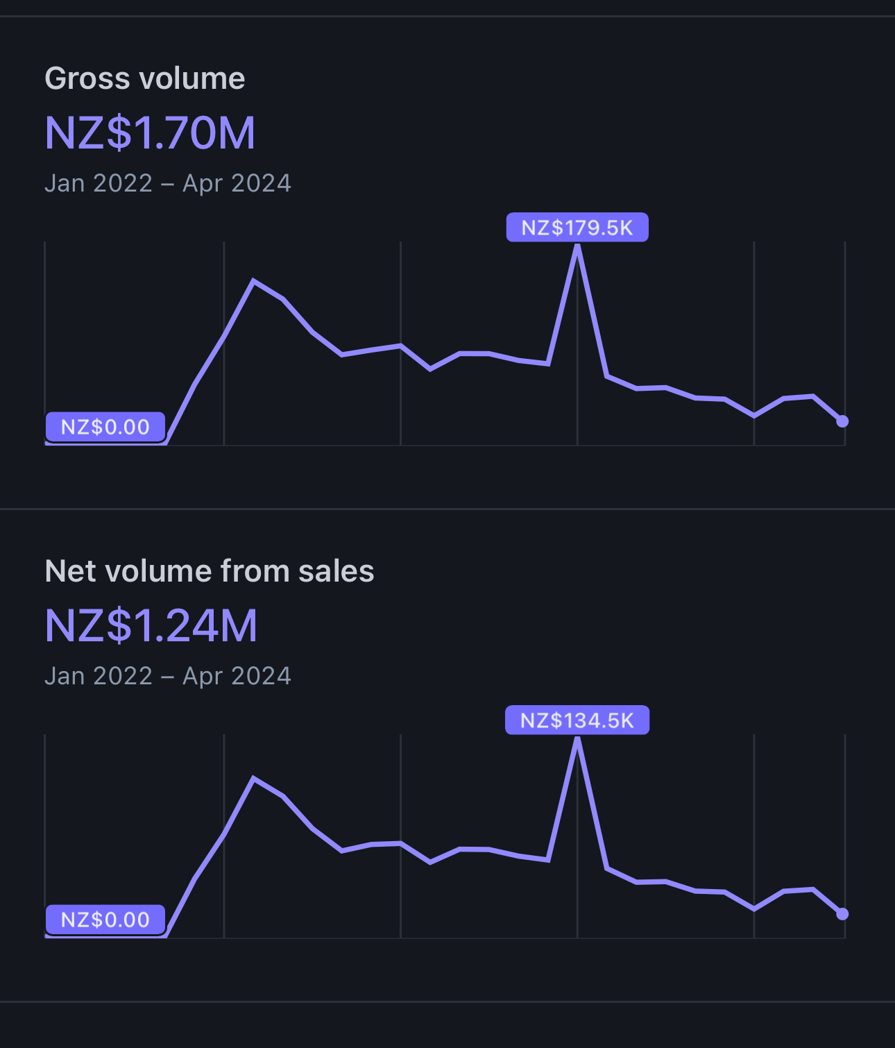 Results screenshot 2
