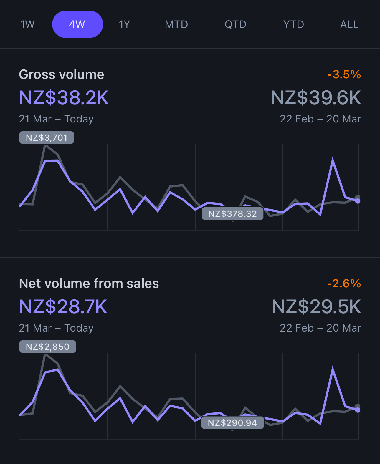 Results screenshot 3